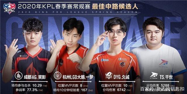 的角度看
